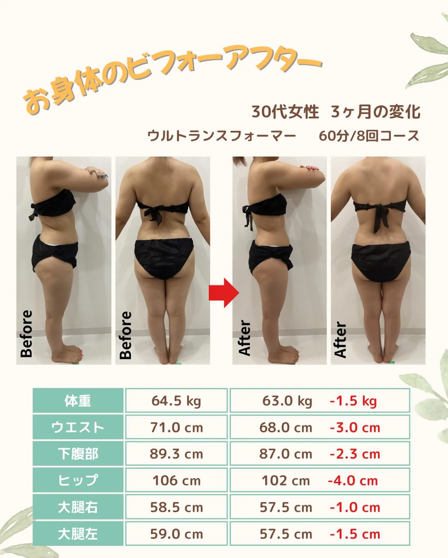 【30代のお客様の変化】